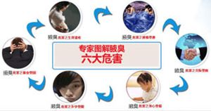 广州肤康皮肤病医院