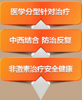 ���ݷ���Ƥ����ҽԺ